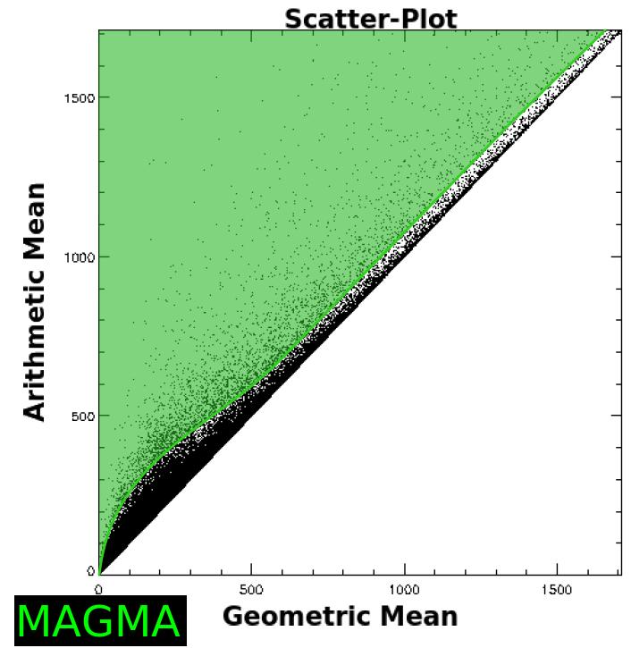 Right : Change map obtained with a 0.7 threshold over the GLRT image, changes are represented in black. Finally, we present in Figure 8 the results obtained with the MAGMA method.