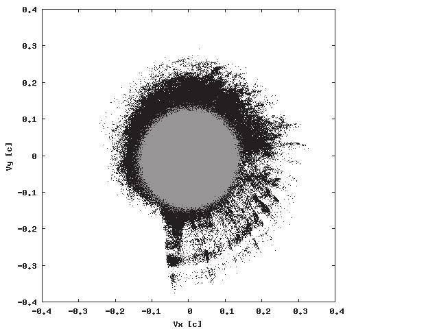 11 Fig. 3. 2D plot of the electron velocities at t=690 ω 1 pe.