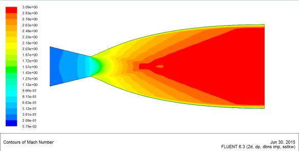 Fig. 2: Variations in Mach number along the axis of Bell nozzle for cold flow.