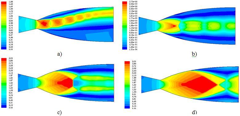 Fig. 4: Contours of the Mach number at different off-design back pressure for hot flow.