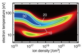 Radiative property of Sn suggests CO 2 laser pumped plasmas to