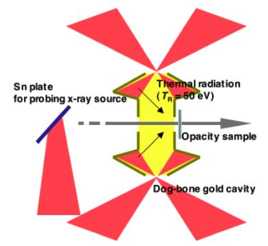 Opacity of tamped Sn sample heated by radiation (T R =50eV) is measured.