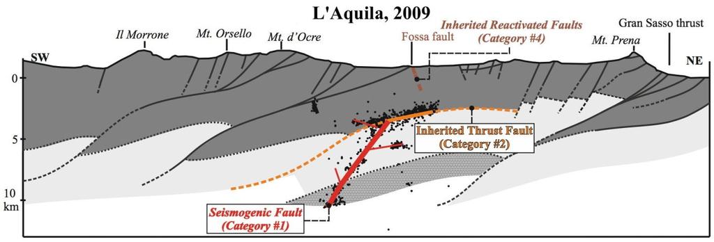 Figure 3. Geological sections across the causative faults of the 6 April 2009, L Aquila, 26 September 1997, Colfiorito (based on data from Chiaraluce et al.