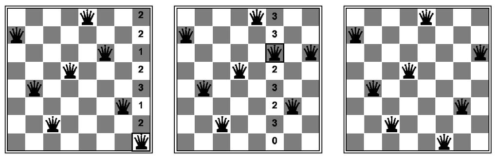 Example of min-conflicts: N-Queens Problem A two-step solution of an 8-queens problem.