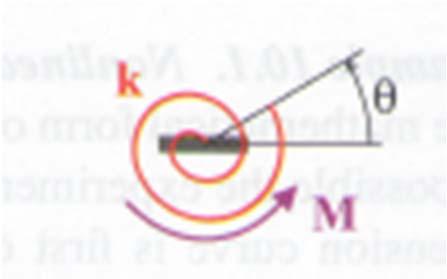 .3 Stran energy n sprngs.3. Torsonal sprngs - Angular moton,, under the acton of an externally appled torque, M (Fg.