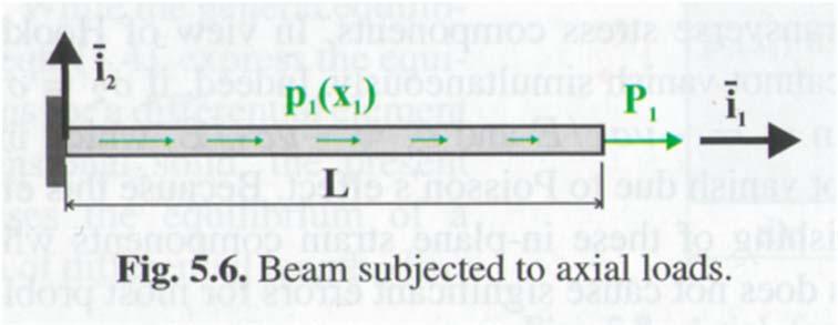 .4 Stran energy n beams.4. Beam under axal loads - Beam subjected only to axal loads (Fg. 5.