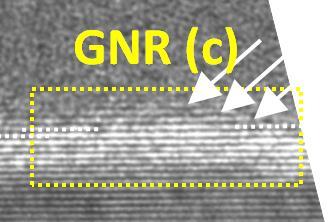 In Figure 5.9, the characteristics of such a GNR array FET with 30 parallel 13 nm wide GNRs with a 30 nm pitch is shown.