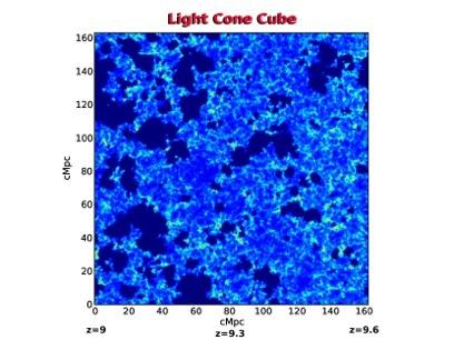 Applications Light Cone Effect!!! Simulations provides boxes at a fixed redshift.! Observations provide a volume which spread over a redshift range!