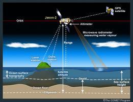 Satellite Altimetry
