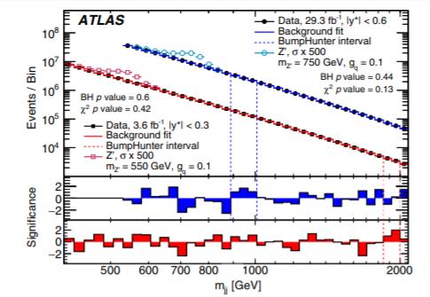Low-Mass Dijet Resonances(TLA) PhysRevLett.121.