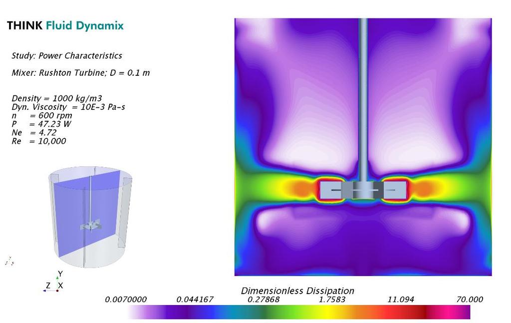 - Examining flow field CFD animation in YouTube There are many ways to examine the flow field results, some of which are described below: - Scalar velocity field