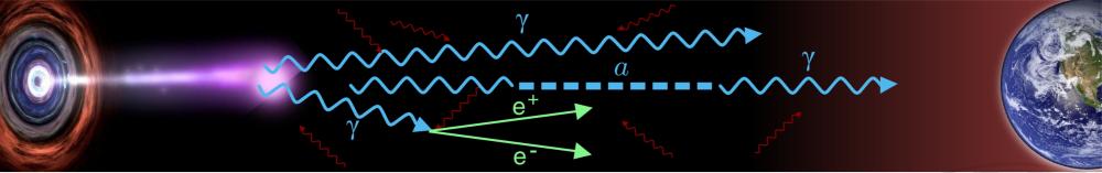 Weakly Interacting Sub-eV Particles Hints to Axions