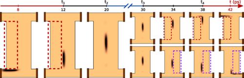 Some applications of t-kwant in time-resolved quantum nanoelectronics