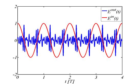 High Harmonic Generation (HHG) 3-step model i Ψ r, t = + V0 r eεcos ωt Ψ r, t t m HHG Larmor law: E, 0, m ( ) ( ) ( ) ( ) ( t) Ψ( r t) V ( r) Ψ( r t) ~670as Ω I p (3) Recombination () Free Evolution