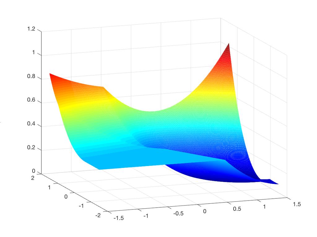 n i=1 Its population version is R(w) = E[ ˆR n (w)]. In this case, the empirical risk is highly nonsmooth in fact, not differentiable in all subspaces perpendicular to each x i.