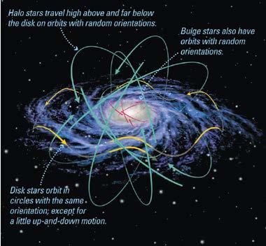 new HW #10 ut requires reading S2 n special relativity Read Chap 19 Our Galaxy in