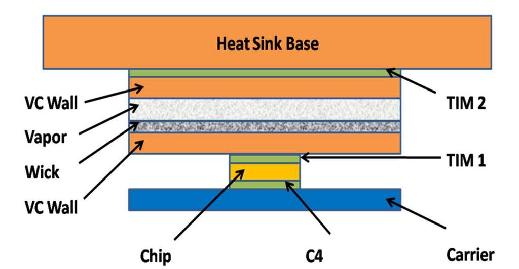 Figure 4-6: Schematic of the Vapor Chamber [19] Heat flux applied at the bottom surface of the chip is 100 W/cm 2.