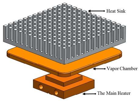 Saeed A.A. Ibrahim et al. / Thermo-Fluid Performance of a Vapor- Chamber Finned Heat Sink sources and the thermal performance of a flat vapor chamber.
