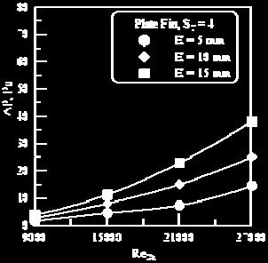 in this case. Fig.(8) Effect of Heat Sink Height on Pressure Drop. Fig.(7) Effect of Reynolds number on Pressure Drop.