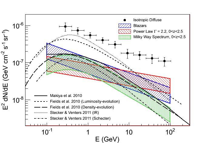 Martin: Gamma-rays from CR-ISM interactions in star-forming galaxies 891 Fig. 2.