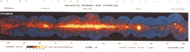 Galactic Diffuse Emission The beginning: OSO 3, 8 Mar 1967-4 Apr 1982 A complete sky survey showed that the celestial distribution of gamma-rays is highly