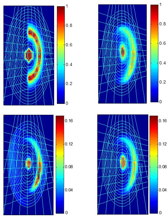 Monte Carlo validation of the analytical procedure Simulated distributions with shapes characteristic of the JET neutron and gamma tomography Generation of a large number N s of projection samples