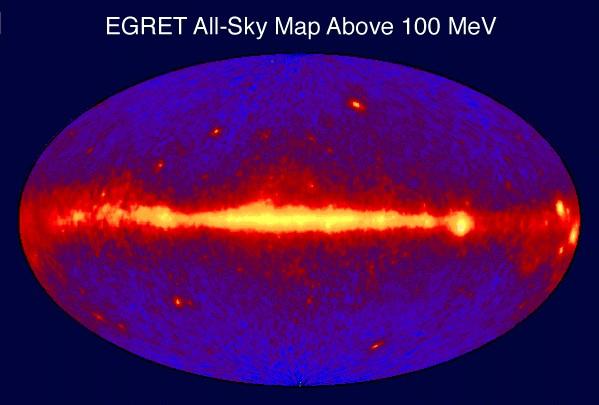 The Gamma Ray Universe - as seen by EGRE 3C 279