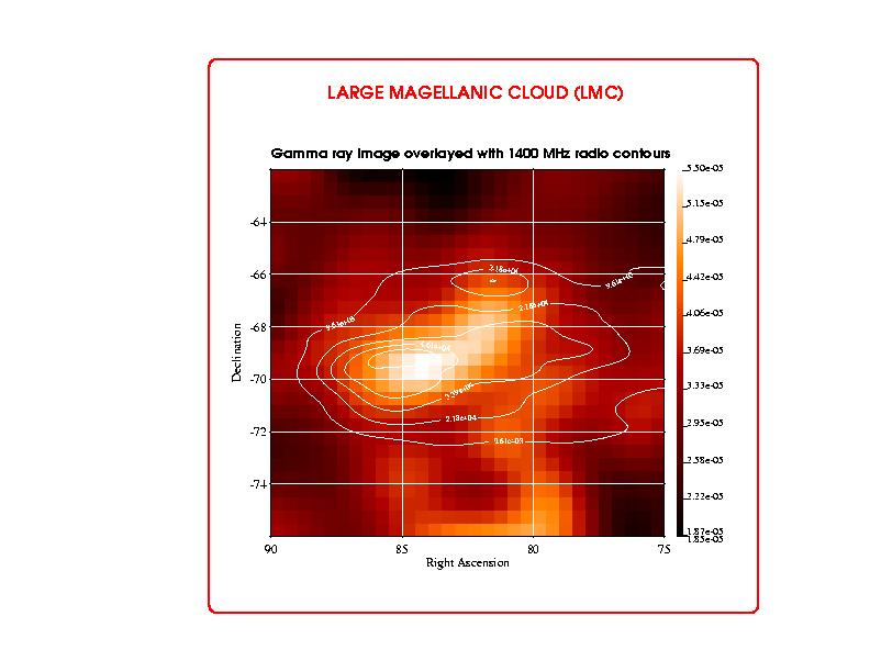 Large Magellanic Cloud ( 50 kpc away) LMC γ ray model (Fichtel et al 1992) 30 Doradus LMC in