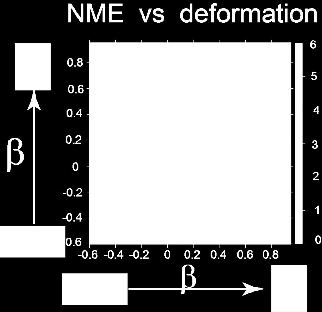 seems to manifests itself (in 2nbb decay) by a lack of correlation between the two