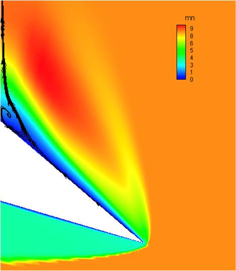 Contour plots of Mach number at /.92 in the plane for laminar solutions for the.16 configuration. 8.2, 9.1 1. 6 Conclusion This study has confirmed that, at the Mach 8.