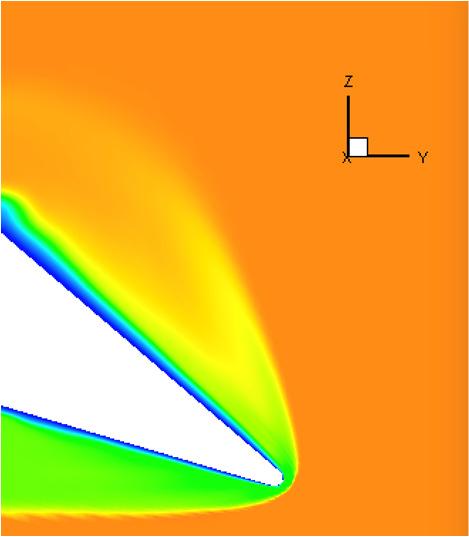 orientation, and at positive angles of attack. Increasing the leading edge radius acts to reduce the lift coefficient, the lift to drag ratio References [1] Nonweiler, T. R. F.