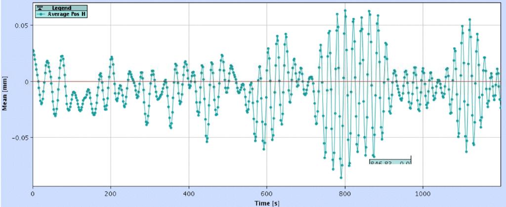 LHC as tide and earth quake monitor LHC orbit 13:30 2017.11.