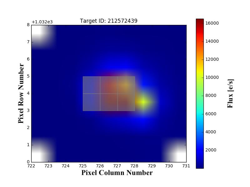 36 Fig. 22. Custom apertures (upper panels) and corresponding lightcurves (lower panels) for the false positive EPIC 212572439.01 using lightkurve.