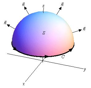 Other Useful Theorems Stokes s theorem (also known as the curl theorem): Let C be a closed loop in 3D space and let S be a surface spanning C as shown on the picture below: Note: S should not have