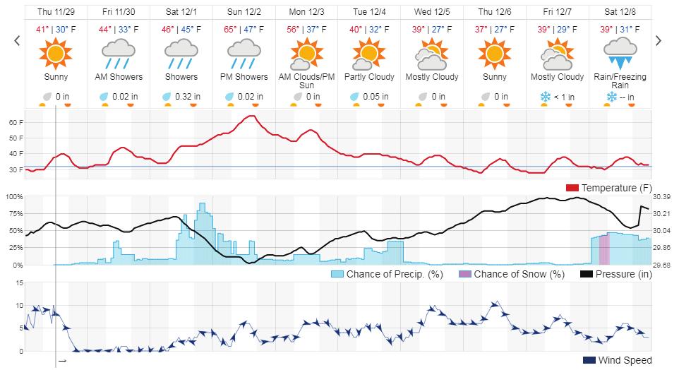 Persistence forecast The weather tomorrow will be like the weather today http://www.wunderground.