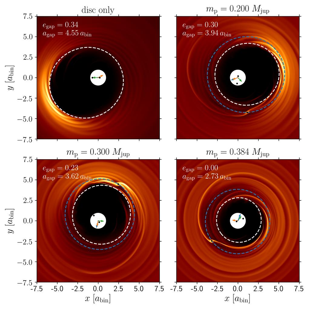 A&A proofs: manuscript no. cb_planets Fig. 10. Structure of the inner disc for the Kepler-38 system.