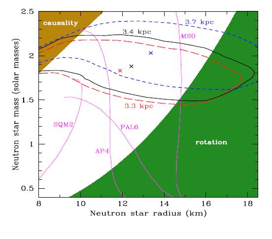 Cas A Cooling Observations Cas A is a rapidly cooling star