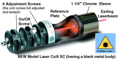 Of course, the Laser- Colli functions reliably only if the laser beam itself leaves its own housing in an absolutely centered position.