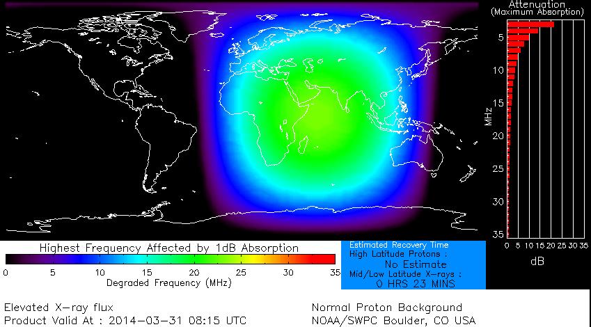 Weather Activity: Minor None Minor Geomagnetic Storms