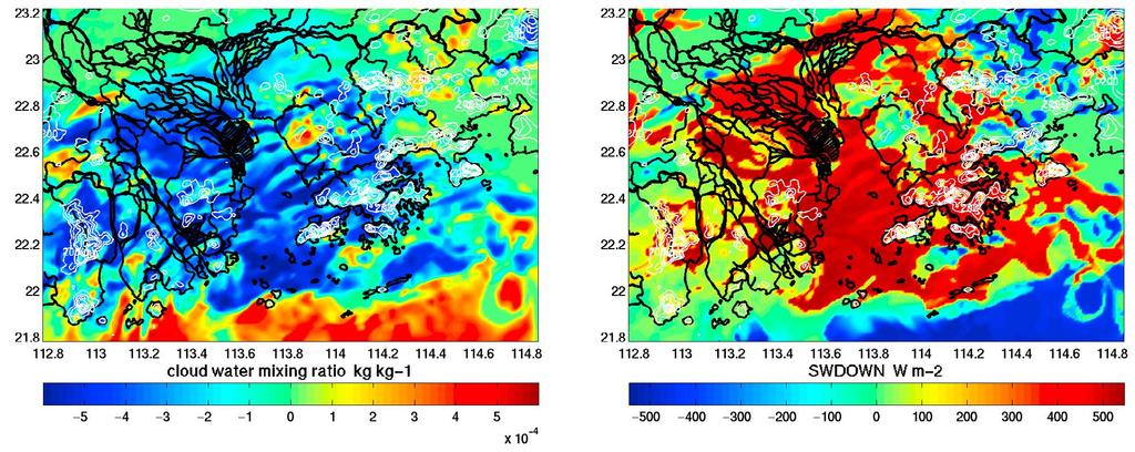Figure 6. Spatial plot of (left) difference (ACM2-YSU) in cloud water mixing ratio and (right) difference (ACM2-YSU) in downward shortwave radiation (SWDOWN) at 3 P.M., 16th November, 2006. space.