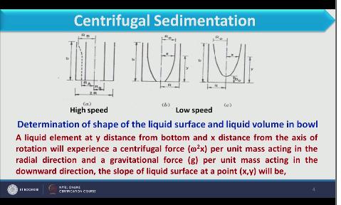 So here we have in centrifuge sedimentation they are going to derive the expression to calculate volume which is continue which can be contain in the bowl the residence time of the particle and we