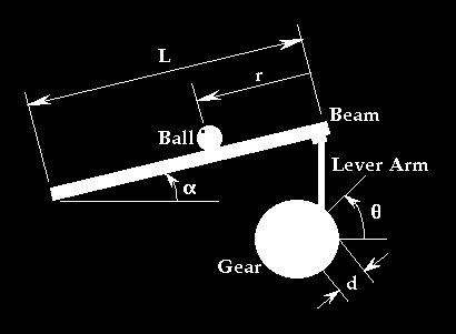 For this problem, we will assume that the ball rolls without slipping and friction between the beam and ball is negligible.