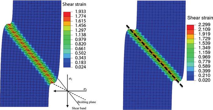 Fabric Evolution and Its Effect on Strain 23 =10.5cm Bedding plane y z w=4cm x α Fig.