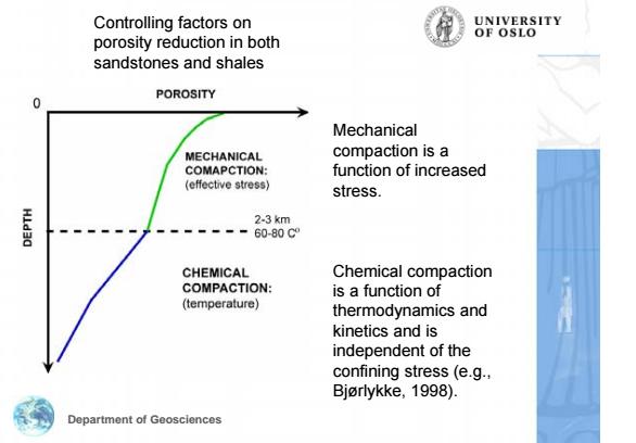 MECHANICAL COMPACTION: (effective stress) CHEMICAL