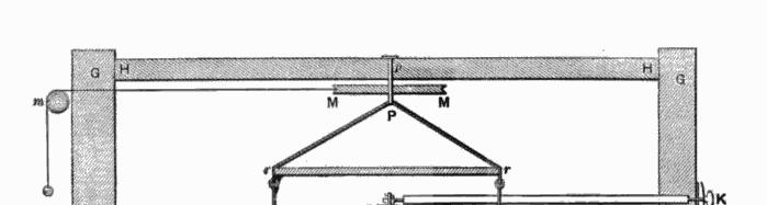 Measurement of G Cavendish experiment (1797~1798) Using a torsion