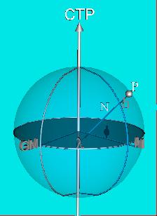 Ellipsoid Coordinates on ellipsoid are given by latitude (φ), longitude (λ), and height (h) above the ellipsoid Results of GNSS survey in point positioning mode This is the system that GNSS
