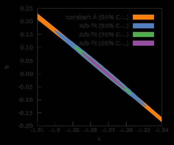 PERKEO III data Δb 3 10-2 from asymmetry.