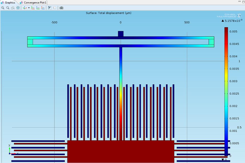 COMSOL Simulation Sensitivity Simulation The detailed bending shape of the straight beam is shown in below.