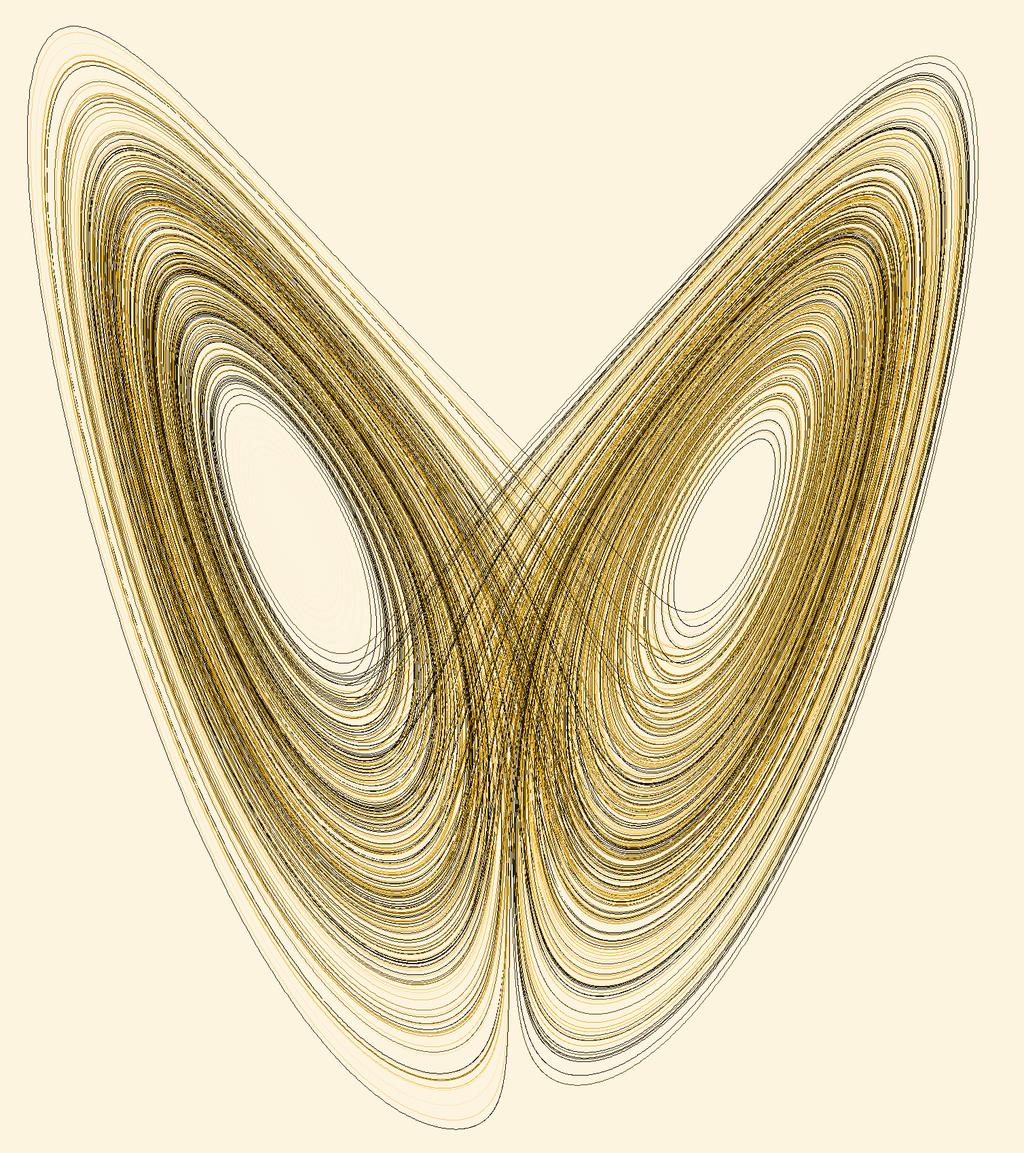 Attractor of the Lorenz System adapted from commons.
