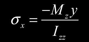73 ksi (towards +Y compressive A Bending moment M = 2000 lb.in π 3 I = c = 9.09 10 in M 2500 lb.in 0.5 in y + @A, σ = = I 9.09 10 3 in @B, @, @B, ( ( ( = 20.